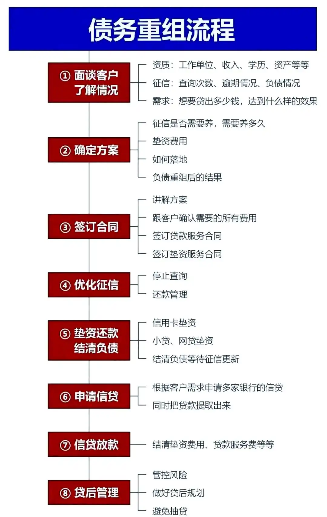 在西畴，中小企业也可以债务重组吗？